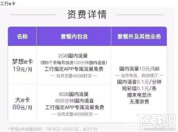 騰訊王卡/螞蟻寶卡/百度神卡/工行e卡哪個好？手機(jī)卡資費(fèi)對比