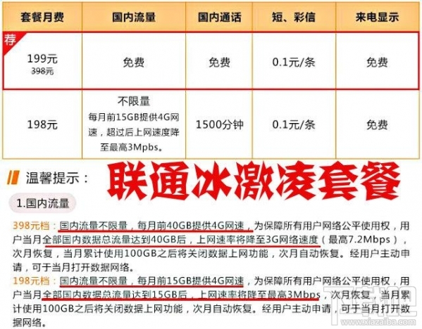 騰訊王卡/螞蟻寶卡/百度神卡/工行e卡哪個好?手機(jī)卡資費(fèi)對比