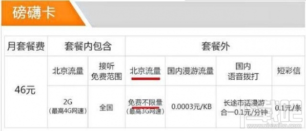 騰訊王卡/螞蟻寶卡/百度神卡/工行e卡哪個好?手機(jī)卡資費(fèi)對比