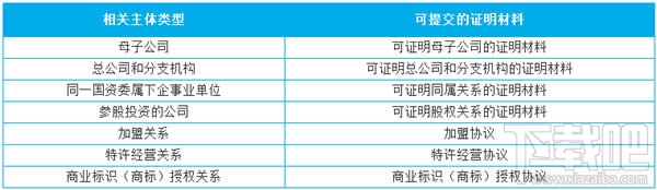 門店小程序是什么？微信門店小程序怎么創(chuàng)建？