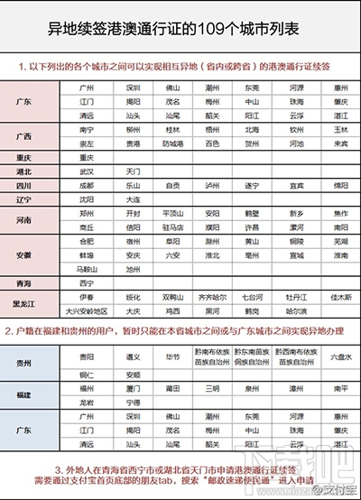 怎么用支付寶對港澳通行證異地續簽？