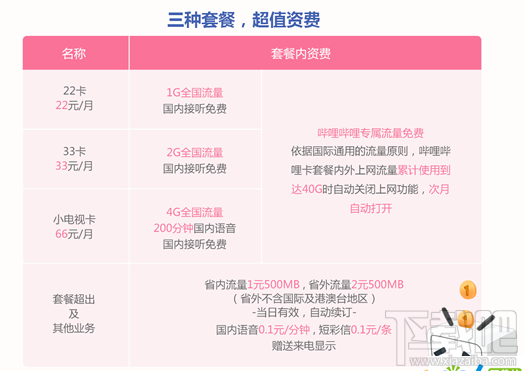 b站手機(jī)卡怎么申請?b站手機(jī)卡套餐資費(fèi)介紹