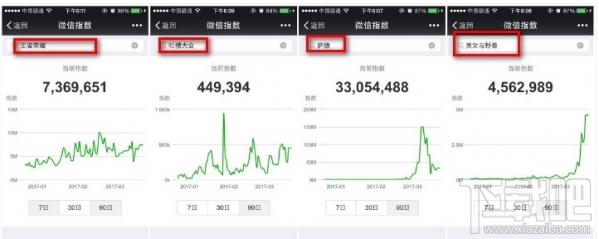 微信指數怎么進駐？微信指數怎么用？