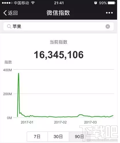 微信指數(shù)是什么？微信指數(shù)在哪里看？