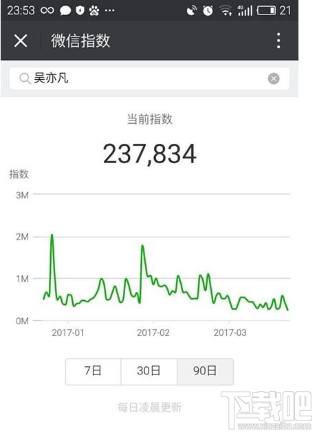 微信指數怎么看？微信指數怎么用？
