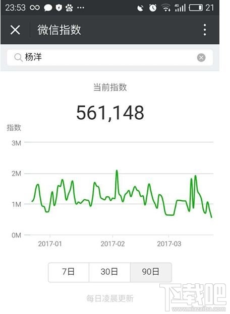 微信指數怎么看？微信指數怎么用？