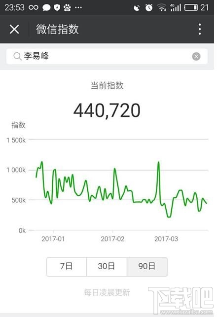 微信指數怎么看？微信指數怎么用？