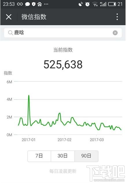 微信指數怎么看？微信指數怎么用？