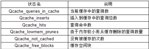 MySQL的Query Cache圖文詳解