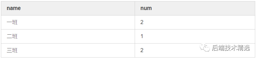 解決Mysql的left join無效及使用的注意事項說明