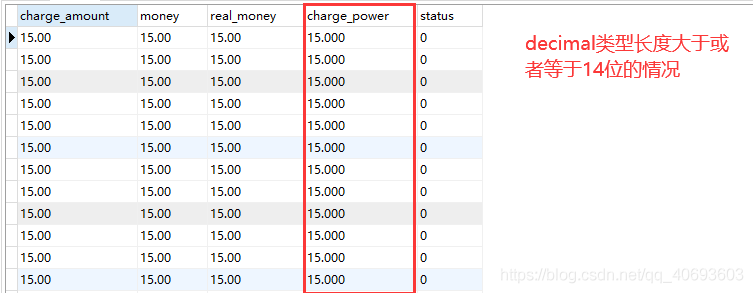 mysql中decimal數(shù)據(jù)類型小數(shù)位填充問(wèn)題詳解