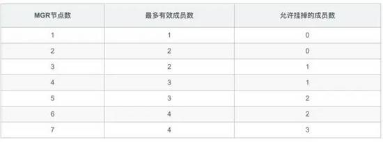 MySQL 8.0.23中復制架構從節點自動故障轉移的問題