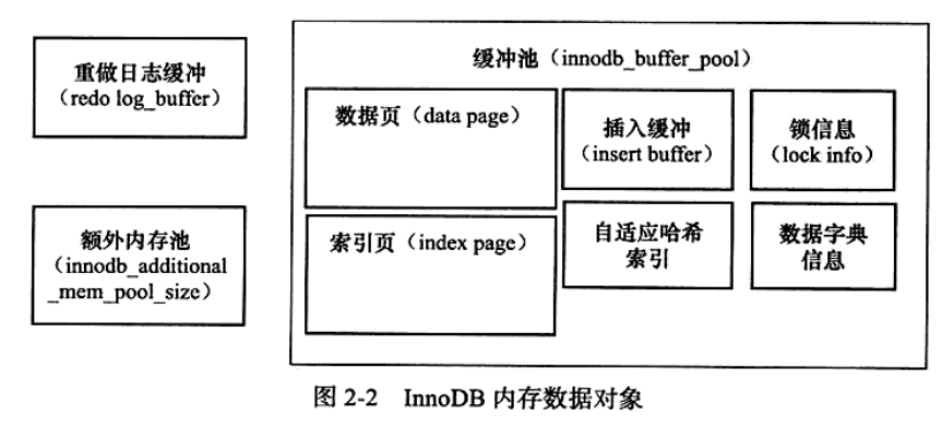 MySQL系列之redo log、undo log和binlog詳解