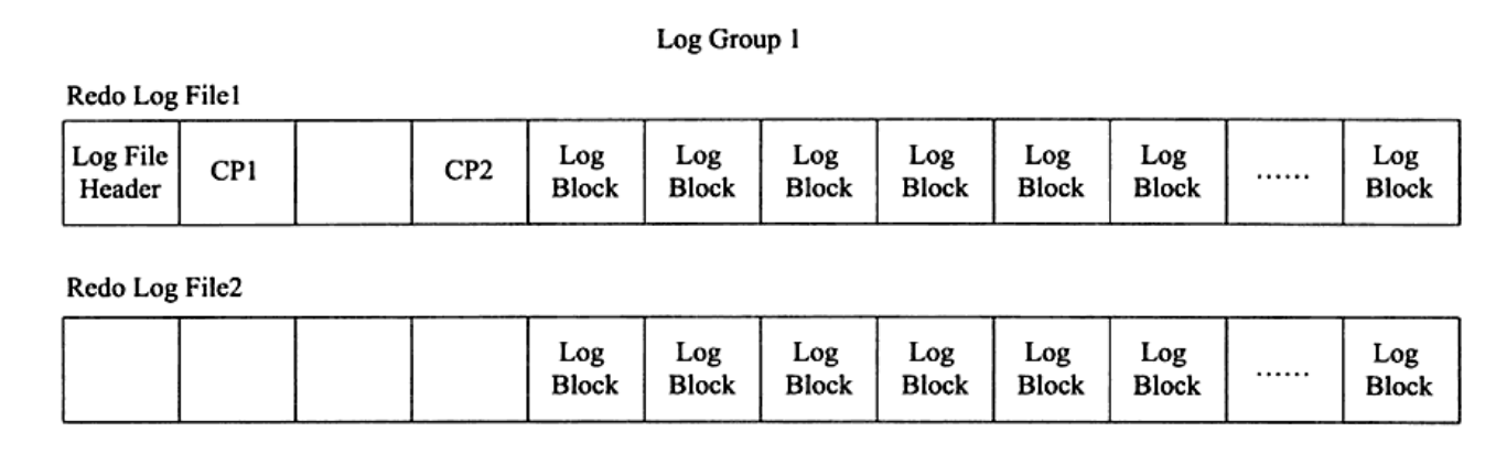 MySQL系列之redo log、undo log和binlog詳解