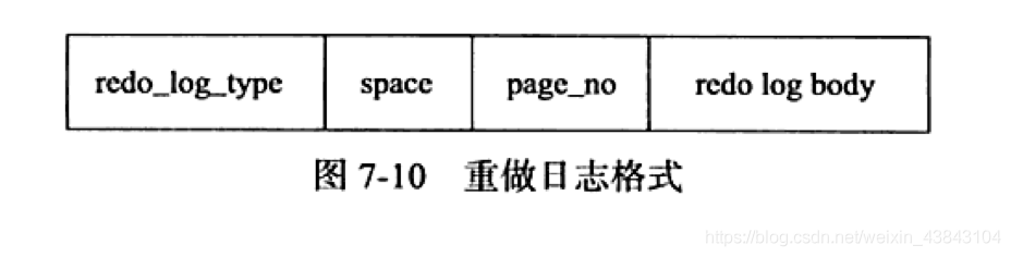 MySQL系列之redo log、undo log和binlog詳解