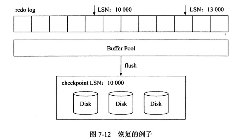 MySQL系列之redo log、undo log和binlog詳解