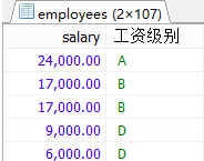MySql中流程控制函數(shù)/統(tǒng)計函數(shù)/分組查詢用法解析