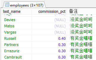 MySql中流程控制函數(shù)/統(tǒng)計函數(shù)/分組查詢用法解析