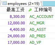 MySql中流程控制函數(shù)/統(tǒng)計函數(shù)/分組查詢用法解析