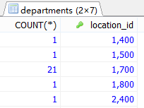 MySql中流程控制函數(shù)/統(tǒng)計函數(shù)/分組查詢用法解析