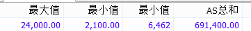 MySql中流程控制函數(shù)/統(tǒng)計函數(shù)/分組查詢用法解析