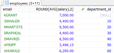 MySql中流程控制函數(shù)/統(tǒng)計函數(shù)/分組查詢用法解析