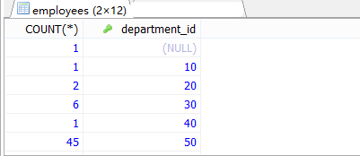 MySql中流程控制函數(shù)/統(tǒng)計函數(shù)/分組查詢用法解析