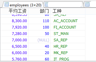 MySql中流程控制函數(shù)/統(tǒng)計函數(shù)/分組查詢用法解析