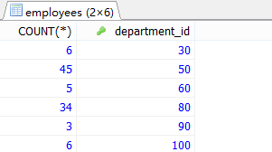 MySql中流程控制函數(shù)/統(tǒng)計函數(shù)/分組查詢用法解析