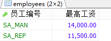 MySql中流程控制函數(shù)/統(tǒng)計函數(shù)/分組查詢用法解析