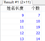 MySql中流程控制函數(shù)/統(tǒng)計函數(shù)/分組查詢用法解析