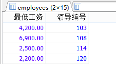 MySql中流程控制函數(shù)/統(tǒng)計函數(shù)/分組查詢用法解析