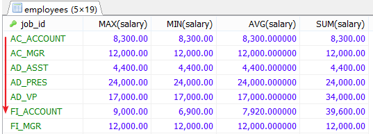 MySql中流程控制函數(shù)/統(tǒng)計函數(shù)/分組查詢用法解析