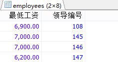 MySql中流程控制函數(shù)/統(tǒng)計函數(shù)/分組查詢用法解析