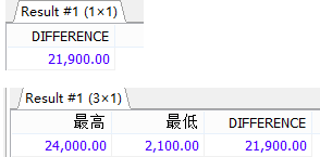 MySql中流程控制函數(shù)/統(tǒng)計函數(shù)/分組查詢用法解析