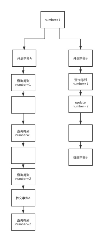MySQL查看和修改事務(wù)隔離級(jí)別的實(shí)例講解
