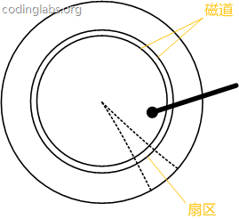 MySQL索引背后的數據結構及算法原理