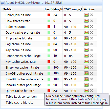 MySQL 調優/優化的總結100個建議