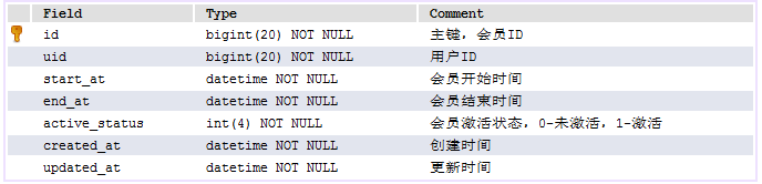 MySQL中SELECT+UPDATE處理并發更新問題解決方案