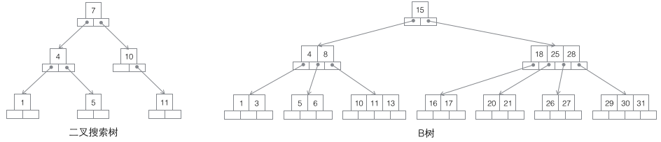 MySQL的InnoDB索引原理詳解