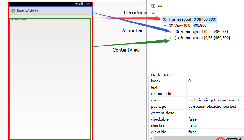 Android頂部的顯示電池、wifi等信息的狀態(tài)欄在不在當(dāng)前Activity的decorView中？