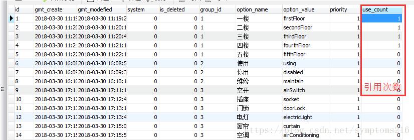 MyBatis foreach 批量更新實(shí)例