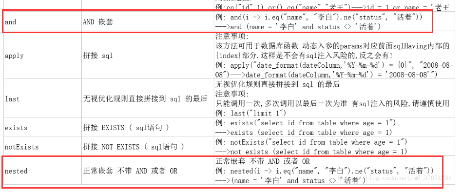 Mybatis Plus條件構(gòu)造器ConditionConstructor用法實(shí)例解析