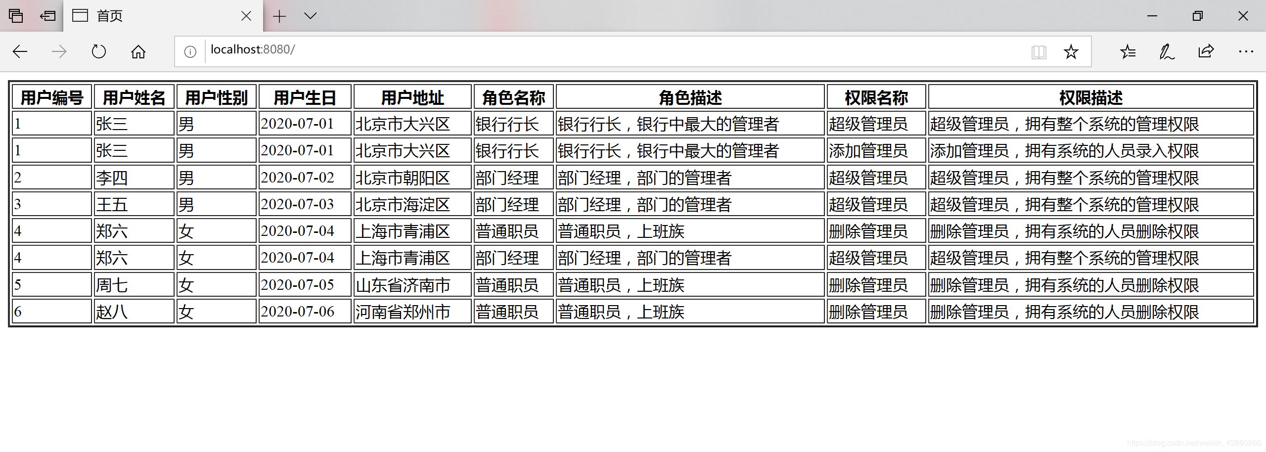 MyBatis 三表外關聯查詢的實現(用戶、角色、權限)