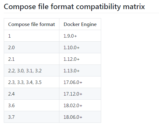 Docker下安裝zookeeper(單機和集群)