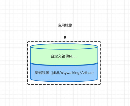 使用Docker構建企業級自定義鏡像的方法