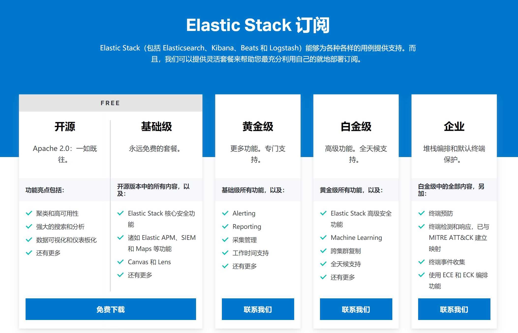 docker安裝Elasticsearch7.6集群并設(shè)置密碼