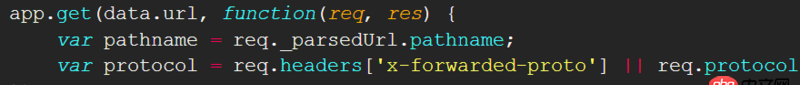 node.js - express請求的具體方法
