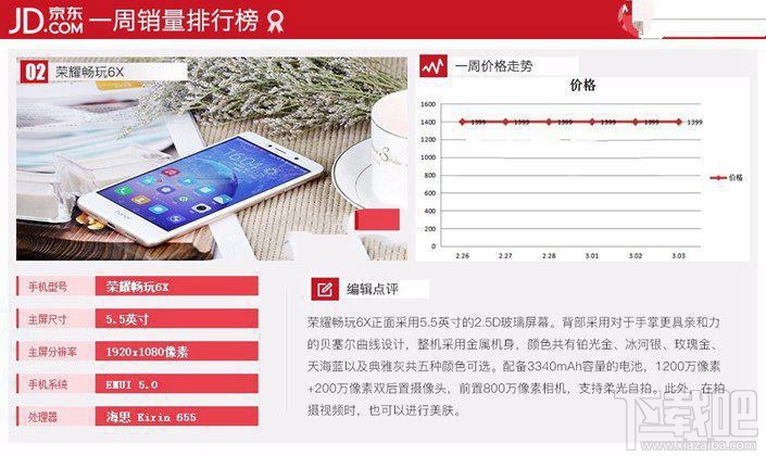 現(xiàn)在什么手機比較好？2017年3月京東熱門機排行TOP10