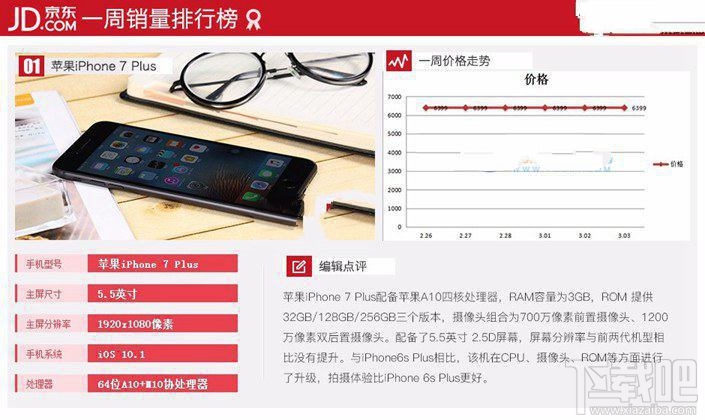 現(xiàn)在什么手機比較好？2017年3月京東熱門機排行TOP10
